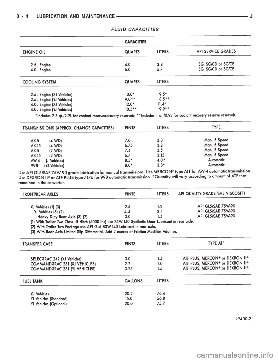 JEEP WRANGLER 1994 User Guide 