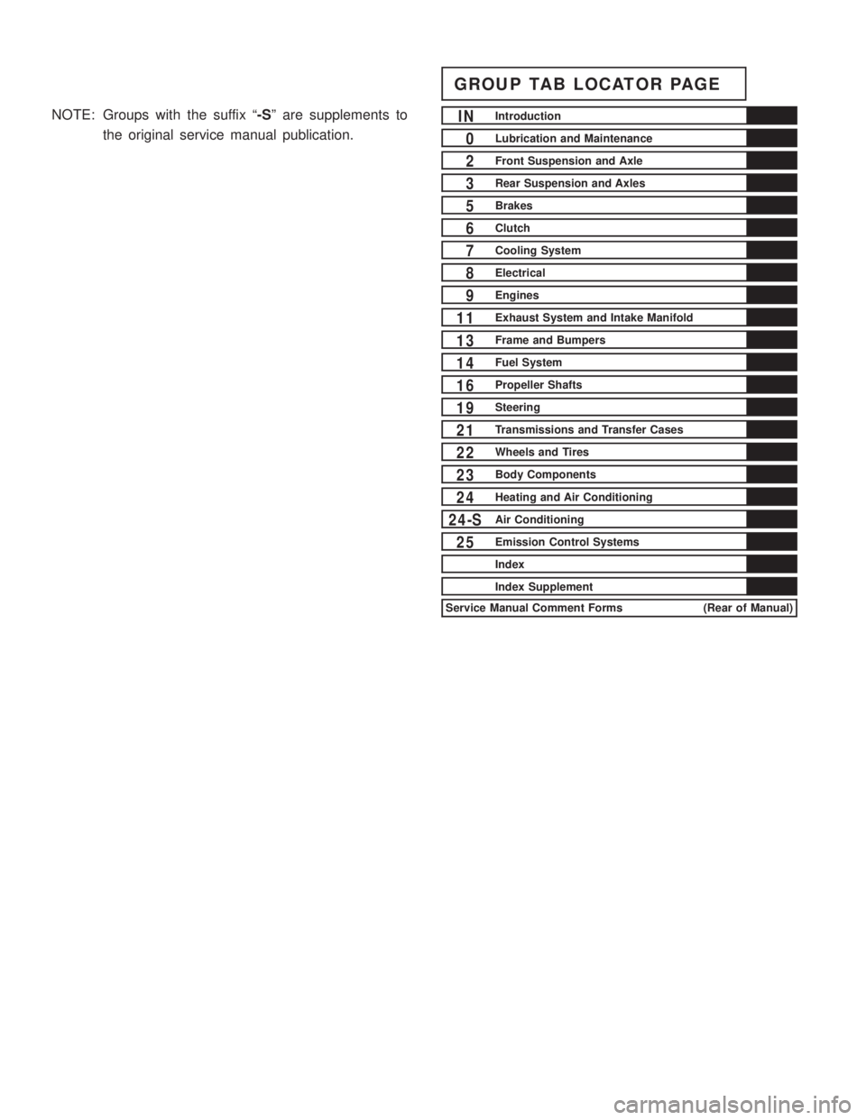 JEEP WRANGLER 1994  Owners Manual INIntroduction
Index
Index Supplement
Service Manual Comment Forms (Rear of Manual) 