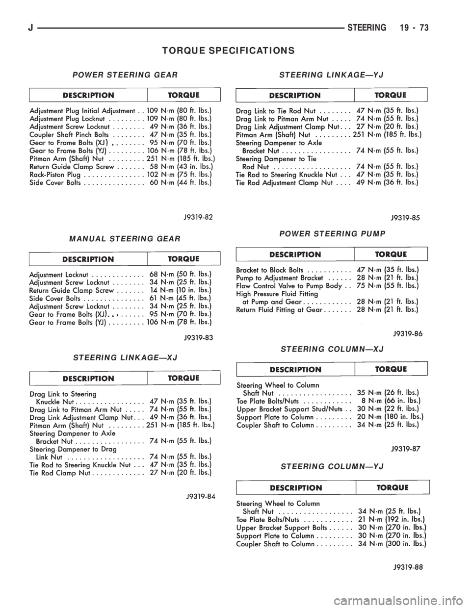 JEEP WRANGLER 1994 Owners Manual MANUAL STEERING GEAR
STEERING LINKAGEÐXJ
STEERING LINKAGEÐYJ
STEERING COLUMNÐXJ
STEERING COLUMNÐYJ
POWER STEERING PUMP
JSTEERING 19 - 73 JEEP WRANGLER 1994 Owners Manual MANUAL STEERING GEAR
STEERING LINKAGEÐXJ
STEERING LINKAGEÐYJ
STEERING COLUMNÐXJ
STEERING COLUMNÐYJ
POWER STEERING PUMP
JSTEERING 19 - 73
