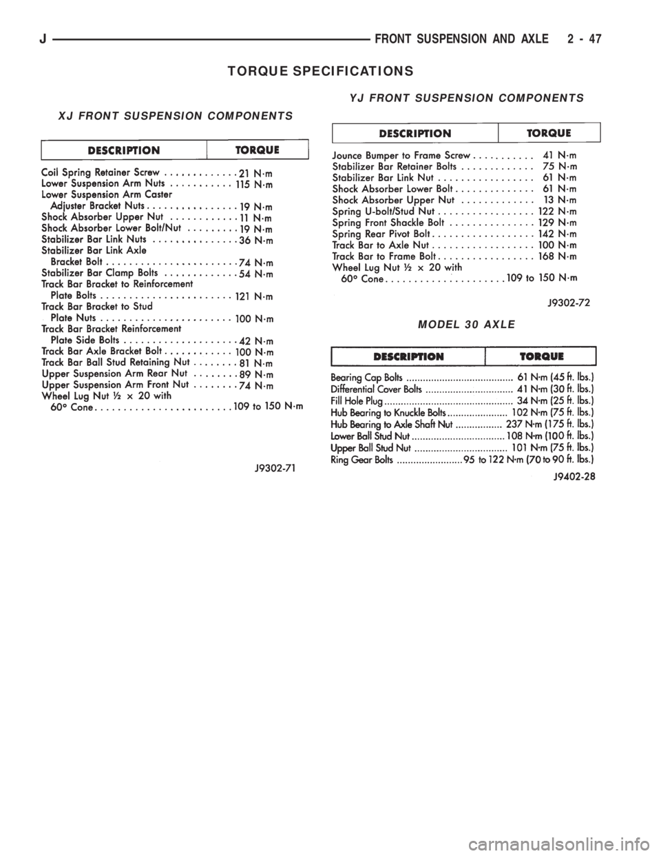 JEEP WRANGLER 1994 Owners Manual YJ FRONT SUSPENSION COMPONENTS
MODEL 30 AXLE
JFRONT SUSPENSION AND AXLE 2 - 47 JEEP WRANGLER 1994 Owners Manual YJ FRONT SUSPENSION COMPONENTS
MODEL 30 AXLE
JFRONT SUSPENSION AND AXLE 2 - 47