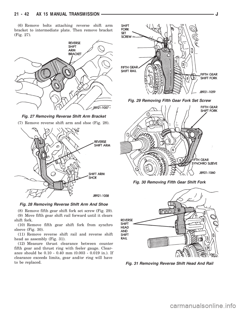 JEEP WRANGLER 1994  Owners Manual Fig. 28 Removing Reverse Shift Arm And Shoe
Fig. 29 Removing Fifth Gear Fork Set Screw
Fig. 30 Removing Fifth Gear Shift Fork
Fig. 31 Removing Reverse Shift Head And Rail
21 - 42 AX 15 MANUAL TRANSMIS