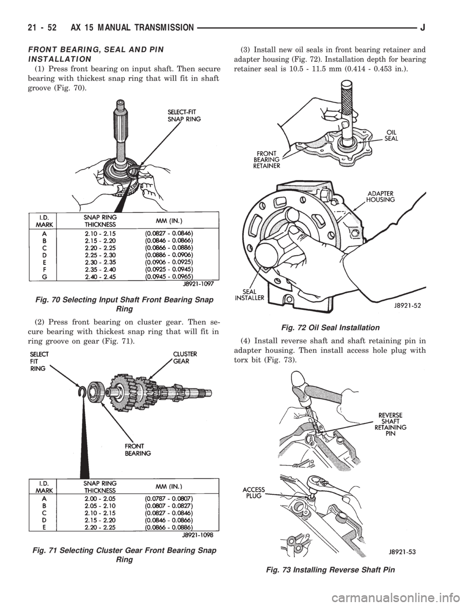 JEEP WRANGLER 1994  Owners Manual Fig. 71 Selecting Cluster Gear Front Bearing Snap
Ring
Fig. 72 Oil Seal Installation
Fig. 73 Installing Reverse Shaft Pin
21 - 52 AX 15 MANUAL TRANSMISSIONJ 