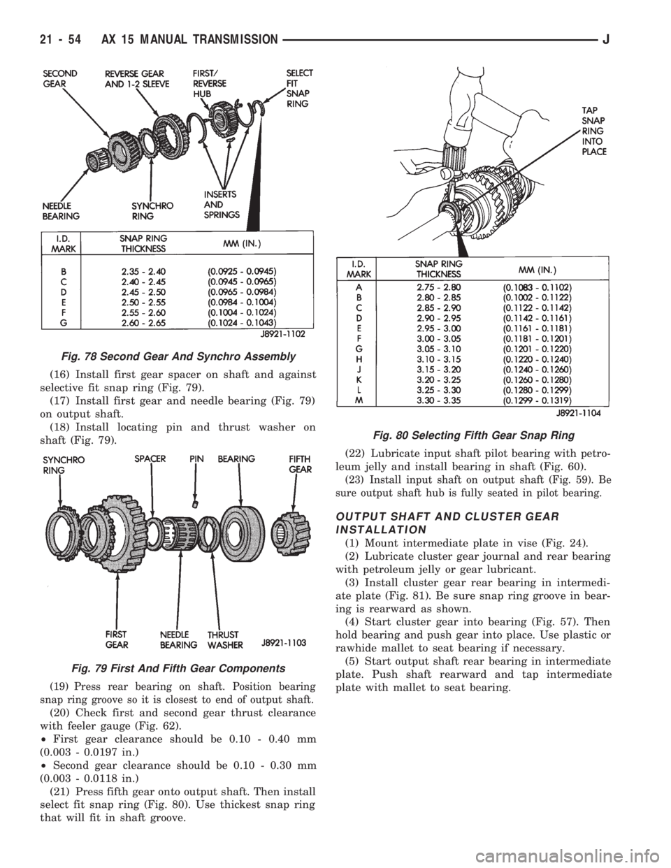 JEEP WRANGLER 1994  Owners Manual Fig. 79 First And Fifth Gear Components
Fig. 80 Selecting Fifth Gear Snap Ring
21 - 54 AX 15 MANUAL TRANSMISSIONJ 