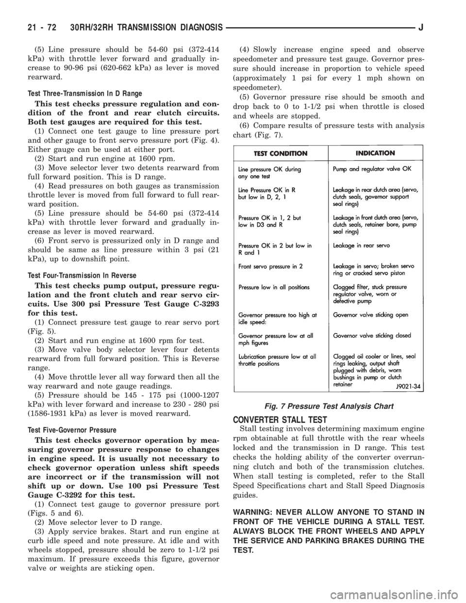 JEEP WRANGLER 1994 Owners Manual Fig. 7 Pressure Test Analysis Chart
21 - 72 30RH/32RH TRANSMISSION DIAGNOSISJ JEEP WRANGLER 1994 Owners Manual Fig. 7 Pressure Test Analysis Chart
21 - 72 30RH/32RH TRANSMISSION DIAGNOSISJ