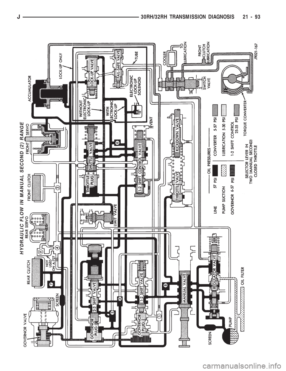 JEEP WRANGLER 1994 Owners Manual J30RH/32RH TRANSMISSION DIAGNOSIS 21 - 93 JEEP WRANGLER 1994 Owners Manual J30RH/32RH TRANSMISSION DIAGNOSIS 21 - 93
