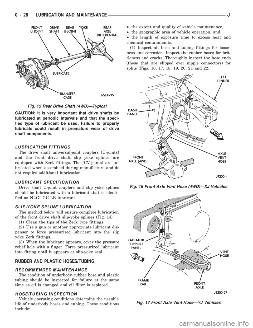 JEEP WRANGLER 1994 Service Manual Fig. 17 Front Axle Vent HoseÐYJ Vehicles
Fig. 15 Rear Drive Shaft (4WD)ÐTypical
0 - 28 LUBRICATION AND MAINTENANCEJ 