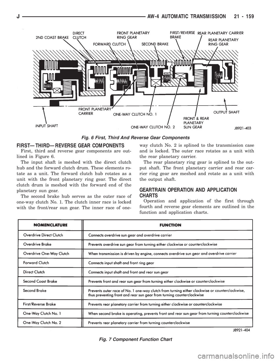 JEEP WRANGLER 1994 Owners Manual Fig. 7 Component Function Chart
JAW-4 AUTOMATIC TRANSMISSION 21 - 159 JEEP WRANGLER 1994 Owners Manual Fig. 7 Component Function Chart
JAW-4 AUTOMATIC TRANSMISSION 21 - 159