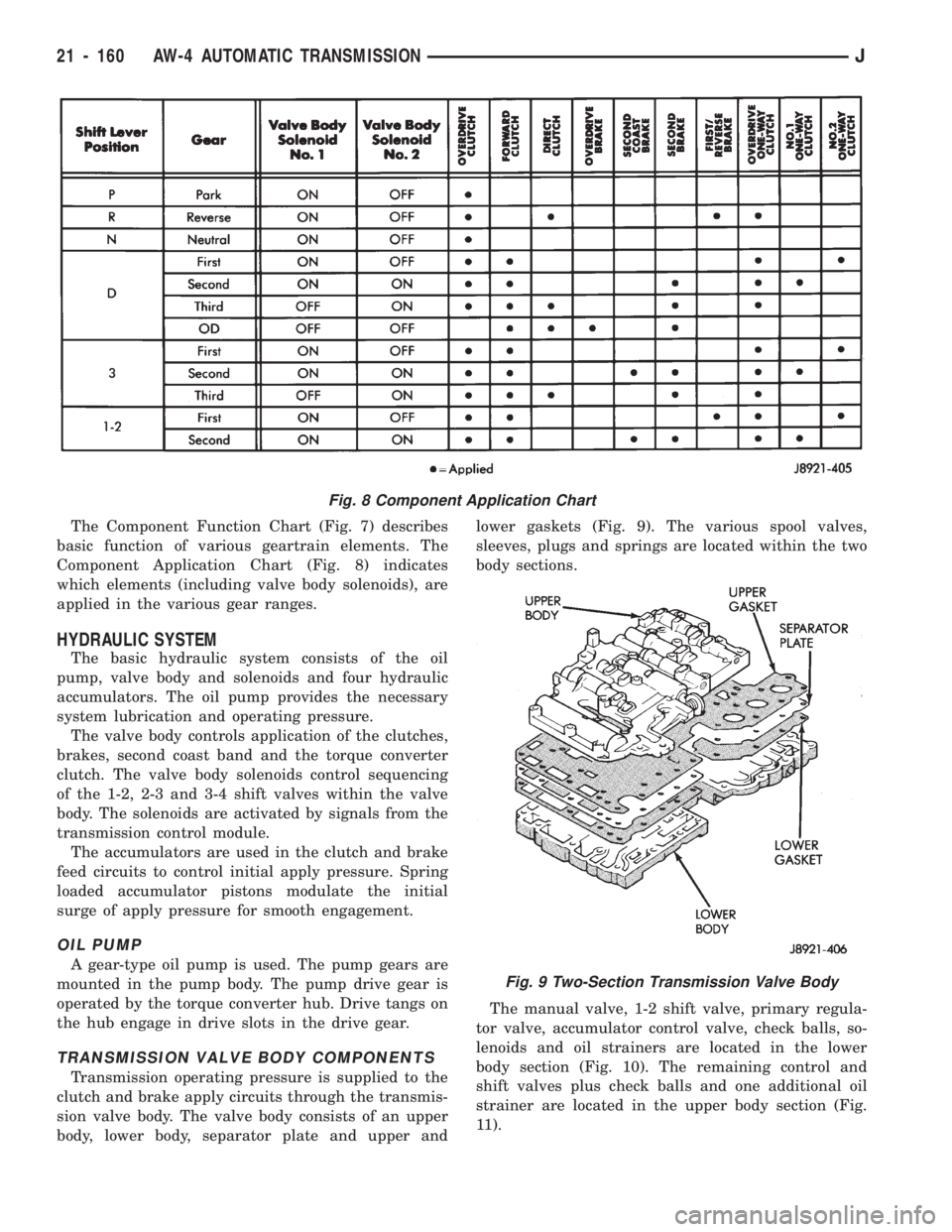 JEEP WRANGLER 1994 Owners Manual Fig. 9 Two-Section Transmission Valve Body
21 - 160 AW-4 AUTOMATIC TRANSMISSIONJ JEEP WRANGLER 1994 Owners Manual Fig. 9 Two-Section Transmission Valve Body
21 - 160 AW-4 AUTOMATIC TRANSMISSIONJ