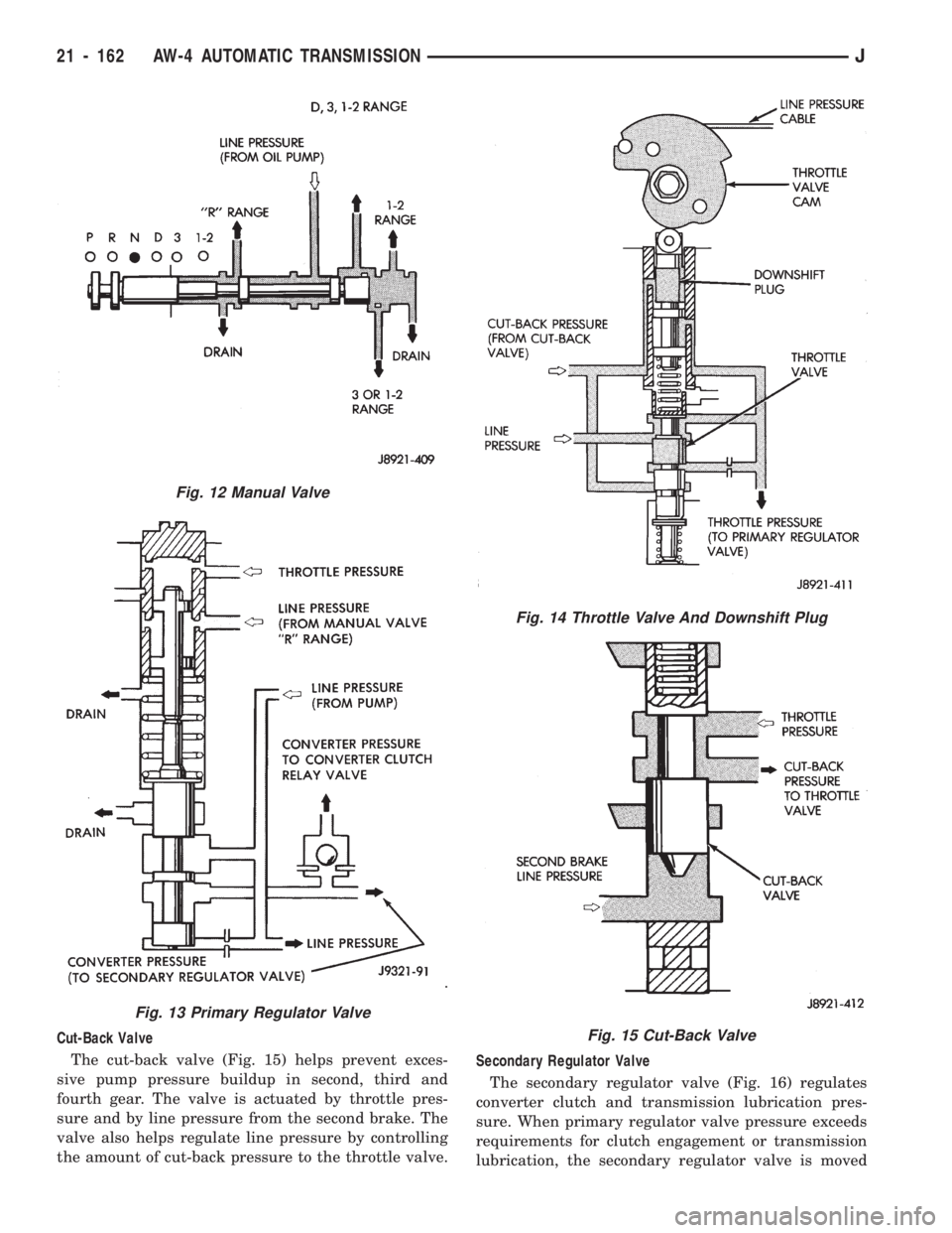 JEEP WRANGLER 1994 Owners Manual Fig. 13 Primary Regulator Valve
Fig. 14 Throttle Valve And Downshift Plug
Fig. 15 Cut-Back Valve
21 - 162 AW-4 AUTOMATIC TRANSMISSIONJ JEEP WRANGLER 1994 Owners Manual Fig. 13 Primary Regulator Valve
Fig. 14 Throttle Valve And Downshift Plug
Fig. 15 Cut-Back Valve
21 - 162 AW-4 AUTOMATIC TRANSMISSIONJ