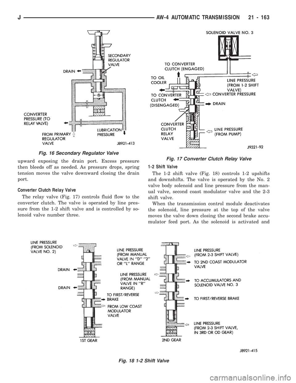 JEEP WRANGLER 1994 Owners Manual Fig. 18 1-2 Shift Valve
Fig. 17 Converter Clutch Relay Valve
JAW-4 AUTOMATIC TRANSMISSION 21 - 163 JEEP WRANGLER 1994 Owners Manual Fig. 18 1-2 Shift Valve
Fig. 17 Converter Clutch Relay Valve
JAW-4 AUTOMATIC TRANSMISSION 21 - 163