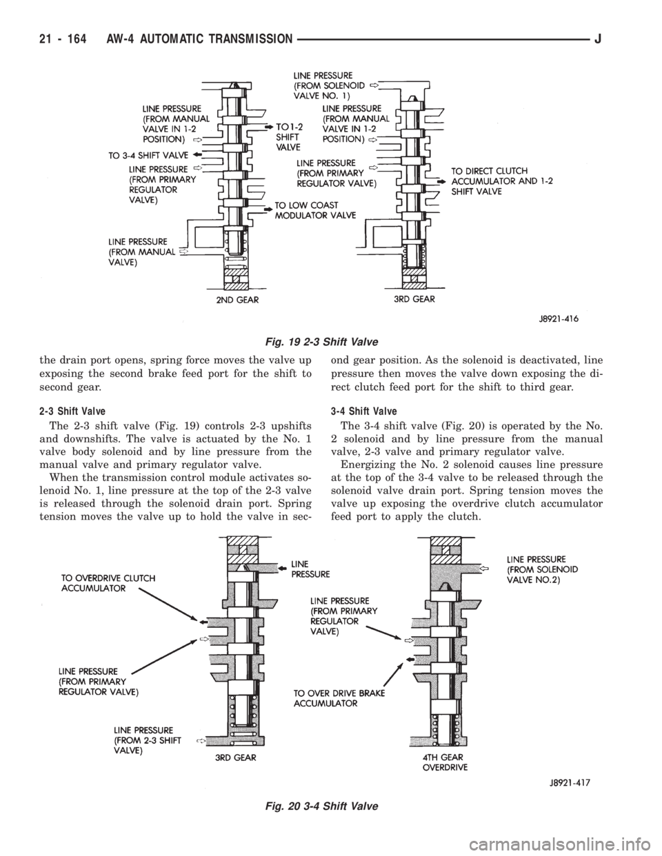 JEEP WRANGLER 1994 Owners Manual Fig. 20 3-4 Shift Valve
21 - 164 AW-4 AUTOMATIC TRANSMISSIONJ JEEP WRANGLER 1994 Owners Manual Fig. 20 3-4 Shift Valve
21 - 164 AW-4 AUTOMATIC TRANSMISSIONJ