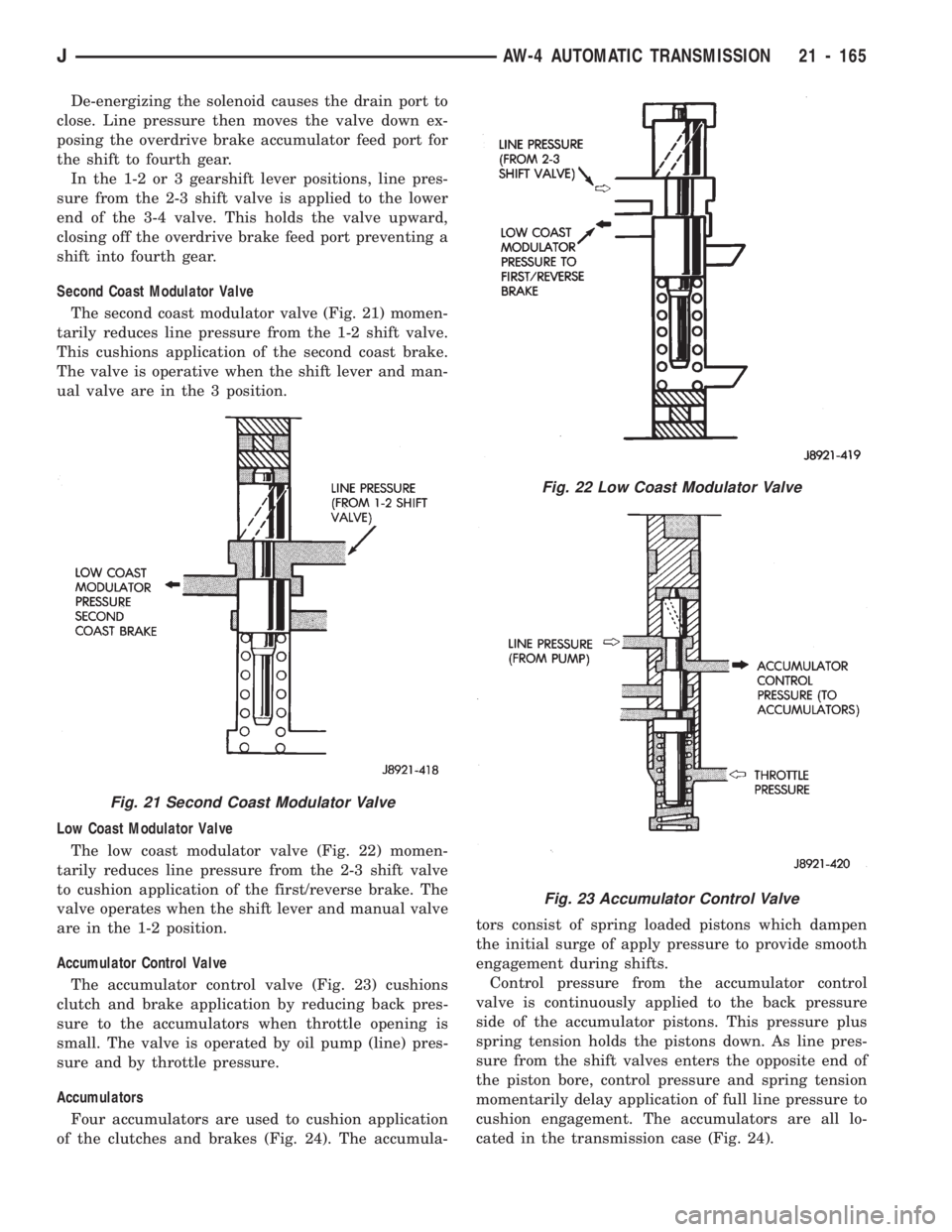 JEEP WRANGLER 1994 Owners Manual Fig. 22 Low Coast Modulator Valve
Fig. 23 Accumulator Control Valve
JAW-4 AUTOMATIC TRANSMISSION 21 - 165 JEEP WRANGLER 1994 Owners Manual Fig. 22 Low Coast Modulator Valve
Fig. 23 Accumulator Control Valve
JAW-4 AUTOMATIC TRANSMISSION 21 - 165