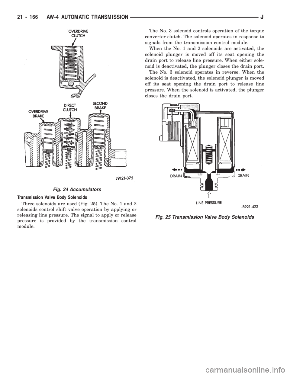 JEEP WRANGLER 1994 Owners Manual Fig. 25 Transmission Valve Body Solenoids
21 - 166 AW-4 AUTOMATIC TRANSMISSIONJ JEEP WRANGLER 1994 Owners Manual Fig. 25 Transmission Valve Body Solenoids
21 - 166 AW-4 AUTOMATIC TRANSMISSIONJ