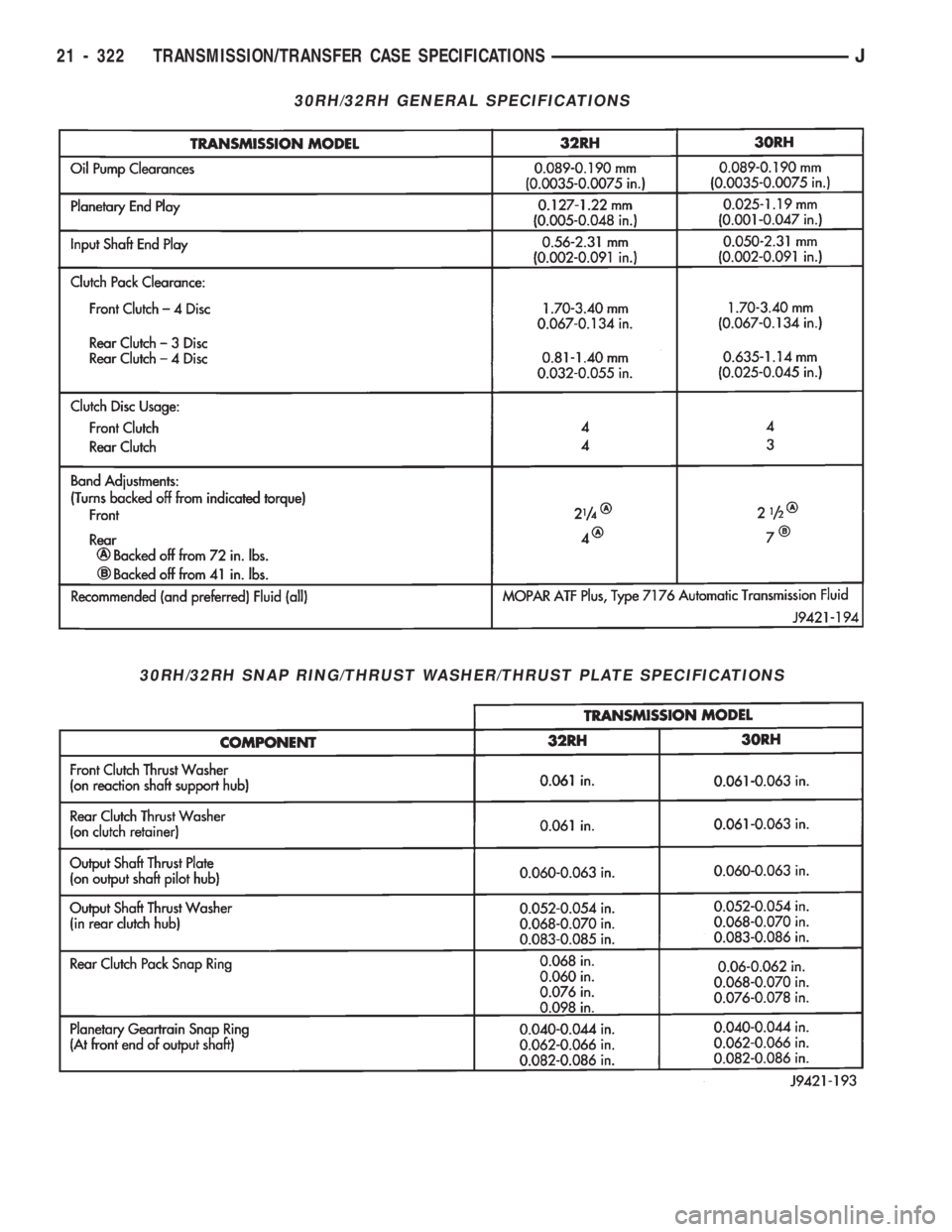 JEEP WRANGLER 1994 Owners Manual 30RH/32RH SNAP RING/THRUST WASHER/THRUST PLATE SPECIFICATIONS JEEP WRANGLER 1994 Owners Manual 30RH/32RH SNAP RING/THRUST WASHER/THRUST PLATE SPECIFICATIONS