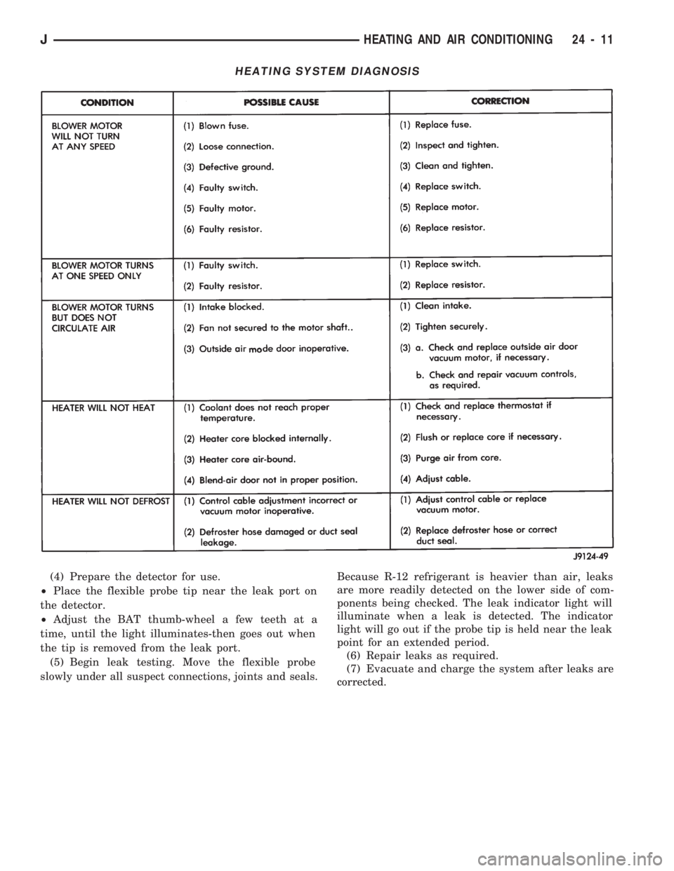JEEP WRANGLER 1994 Owners Manual JHEATING AND AIR CONDITIONING 24 - 11 JEEP WRANGLER 1994 Owners Manual JHEATING AND AIR CONDITIONING 24 - 11