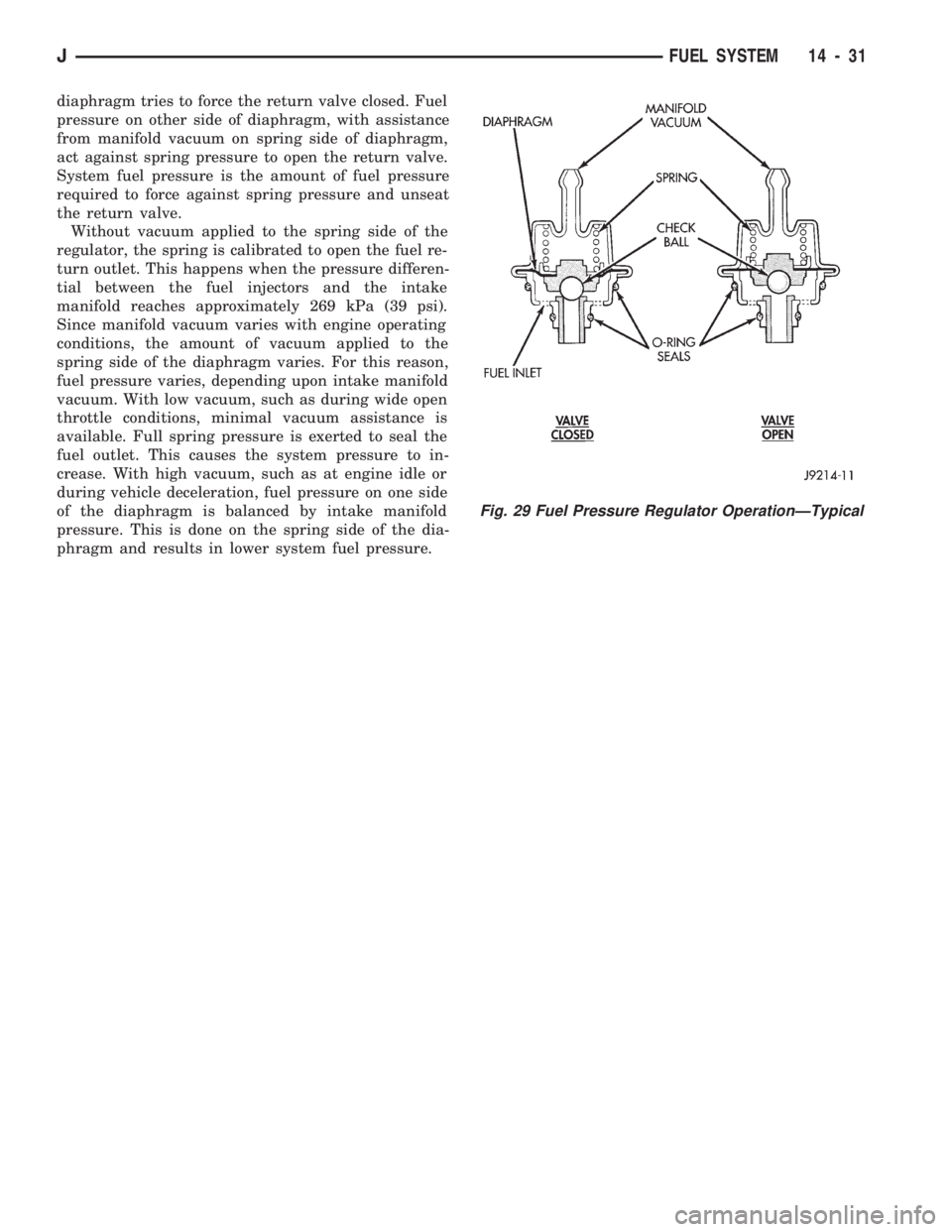 JEEP WRANGLER 1994  Owners Manual diaphragm tries to force the return valve closed. Fuel
pressure on other side of diaphragm, with assistance
from manifold vacuum on spring side of diaphragm,
act against spring pressure to open the re
