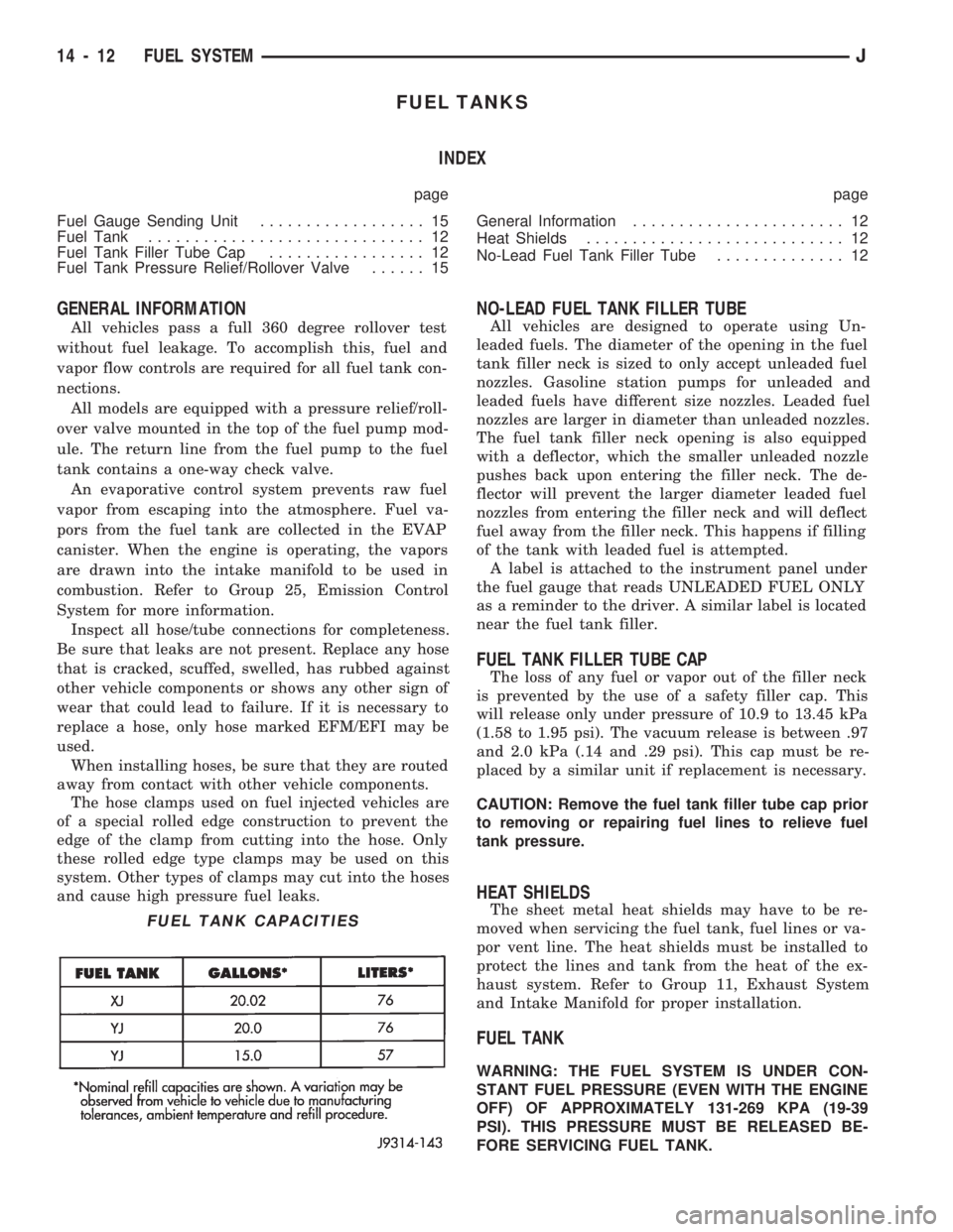 JEEP WRANGLER 1994  Owners Manual FUEL TANKS
INDEX
page page
Fuel Gauge Sending Unit.................. 15
Fuel Tank.............................. 12
Fuel Tank Filler Tube Cap................. 12
Fuel Tank Pressure Relief/Rollover Valv