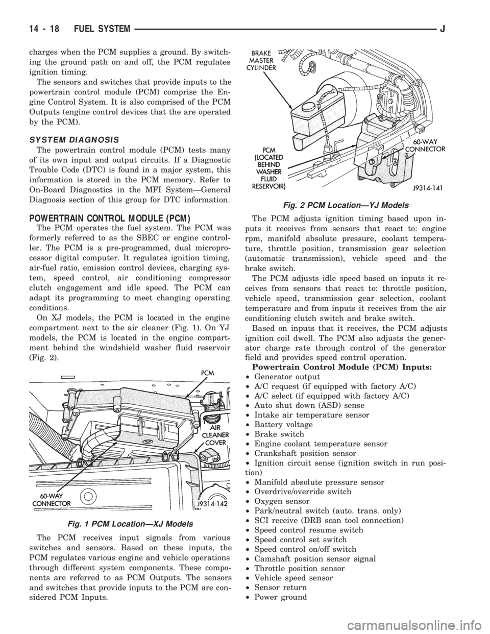 JEEP WRANGLER 1994 Owners Manual charges when the PCM supplies a ground. By switch-
ing the ground path on and off, the PCM regulates
ignition timing.
The sensors and switches that provide inputs to the
powertrain control module (PCM JEEP WRANGLER 1994 Owners Manual charges when the PCM supplies a ground. By switch-
ing the ground path on and off, the PCM regulates
ignition timing.
The sensors and switches that provide inputs to the
powertrain control module (PCM