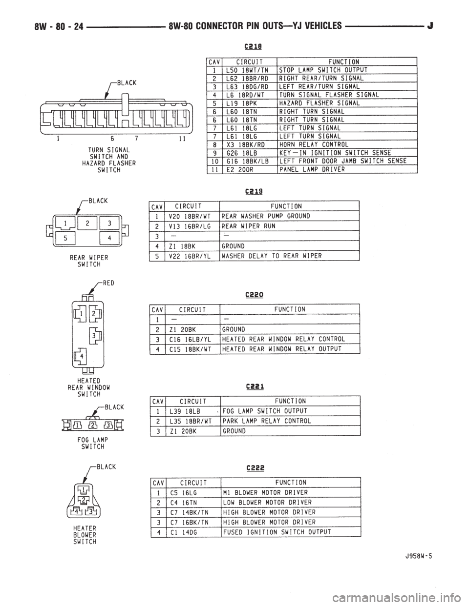 JEEP WRANGLER 1995  Owners Manual 