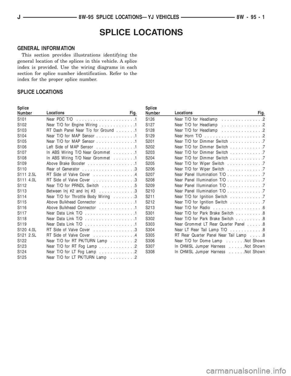 JEEP WRANGLER 1995 Service Manual Splice
NumberLocations Fig.
S101 Near PDC T/O.....................1
S102 Near T/O for Engine Wiring.............1
S103 RT Dash Panel Near T/o for Ground.......1
S104 Near T/O for MAP Sensor........... JEEP WRANGLER 1995 Service Manual Splice
NumberLocations Fig.
S101 Near PDC T/O.....................1
S102 Near T/O for Engine Wiring.............1
S103 RT Dash Panel Near T/o for Ground.......1
S104 Near T/O for MAP Sensor...........