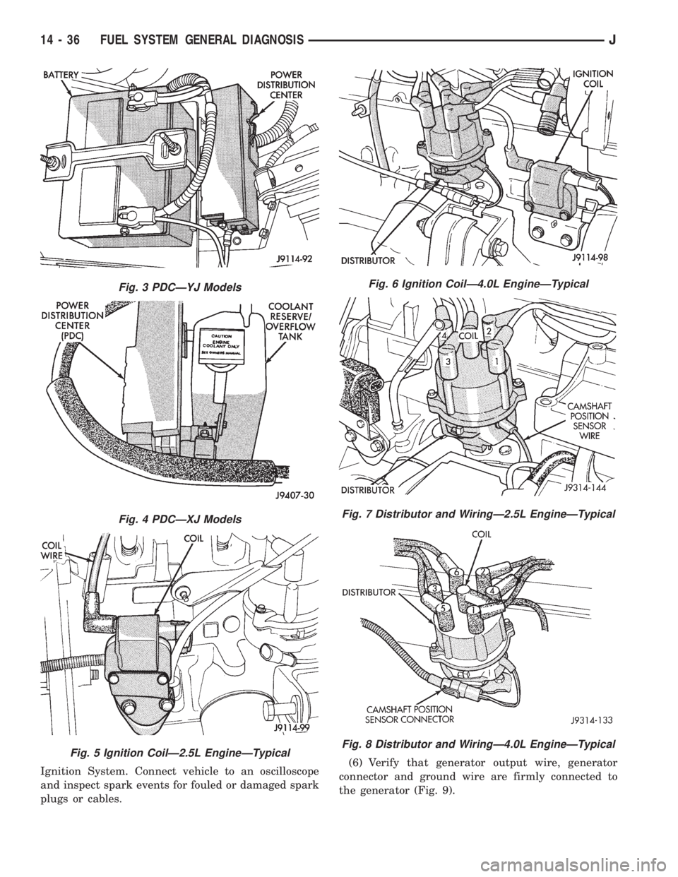 JEEP WRANGLER 1995 Owners Manual Fig. 4 PDCÐXJ Models
Fig. 5 Ignition CoilÐ2.5L EngineÐTypical
Fig. 6 Ignition CoilÐ4.0L EngineÐTypical
Fig. 7 Distributor and WiringÐ2.5L EngineÐTypical
Fig. 8 Distributor and WiringÐ4.0L Engi JEEP WRANGLER 1995 Owners Manual Fig. 4 PDCÐXJ Models
Fig. 5 Ignition CoilÐ2.5L EngineÐTypical
Fig. 6 Ignition CoilÐ4.0L EngineÐTypical
Fig. 7 Distributor and WiringÐ2.5L EngineÐTypical
Fig. 8 Distributor and WiringÐ4.0L Engi