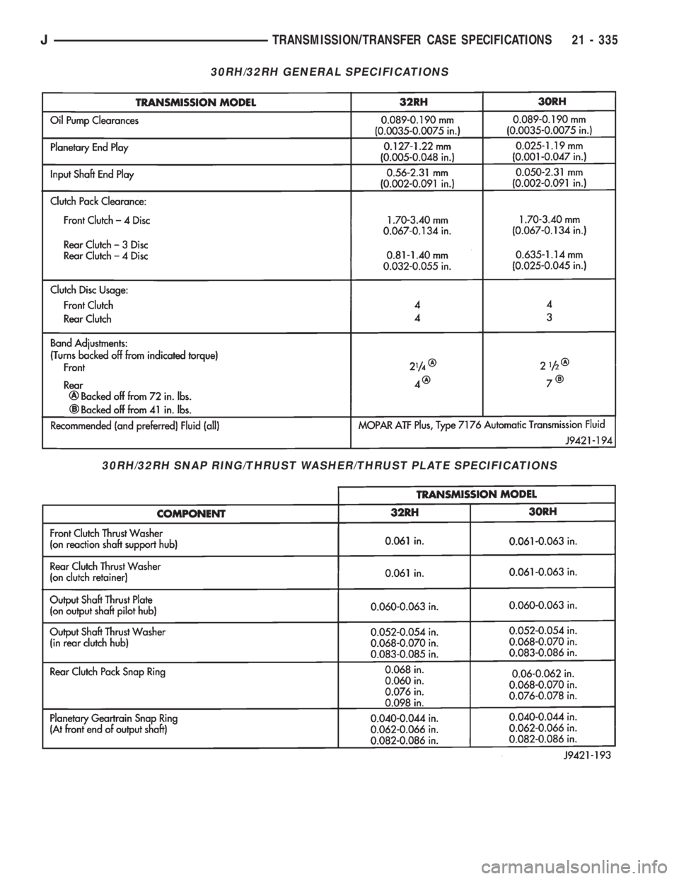 JEEP WRANGLER 1995 Owners Manual 30RH/32RH SNAP RING/THRUST WASHER/THRUST PLATE SPECIFICATIONS
JTRANSMISSION/TRANSFER CASE SPECIFICATIONS 21 - 335 JEEP WRANGLER 1995 Owners Manual 30RH/32RH SNAP RING/THRUST WASHER/THRUST PLATE SPECIFICATIONS
JTRANSMISSION/TRANSFER CASE SPECIFICATIONS 21 - 335