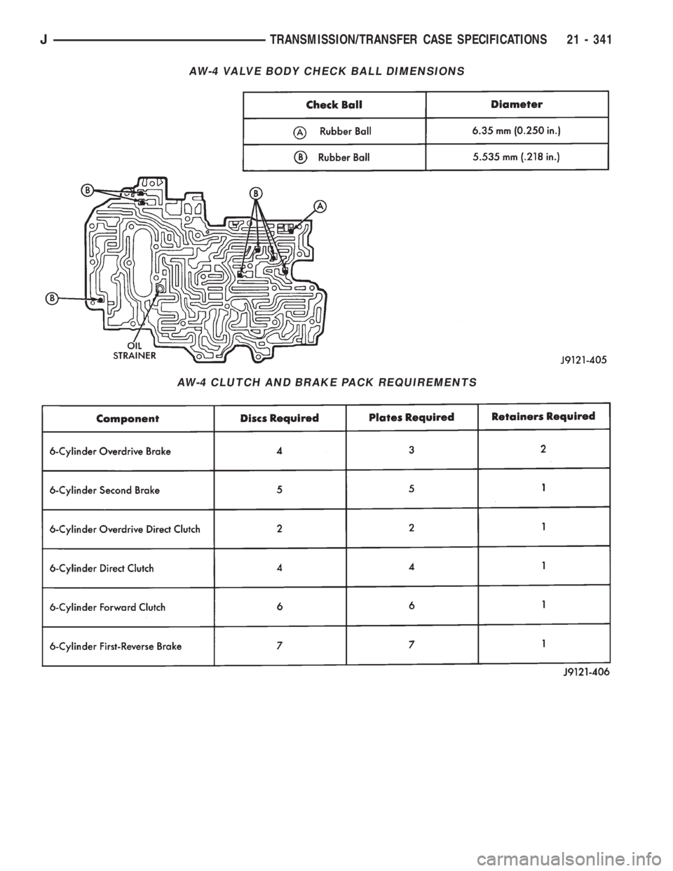 JEEP WRANGLER 1995 Owners Manual AW-4 CLUTCH AND BRAKE PACK REQUIREMENTS
JTRANSMISSION/TRANSFER CASE SPECIFICATIONS 21 - 341 JEEP WRANGLER 1995 Owners Manual AW-4 CLUTCH AND BRAKE PACK REQUIREMENTS
JTRANSMISSION/TRANSFER CASE SPECIFICATIONS 21 - 341
