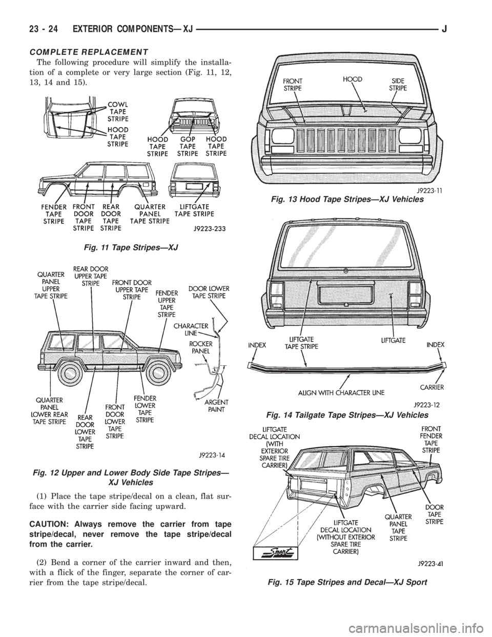 JEEP WRANGLER 1995  Owners Manual Fig. 12 Upper and Lower Body Side Tape StripesÐ
XJ Vehicles
Fig. 13 Hood Tape StripesÐXJ Vehicles
Fig. 14 Tailgate Tape StripesÐXJ Vehicles
Fig. 15 Tape Stripes and DecalÐXJ Sport
23 - 24 EXTERIOR