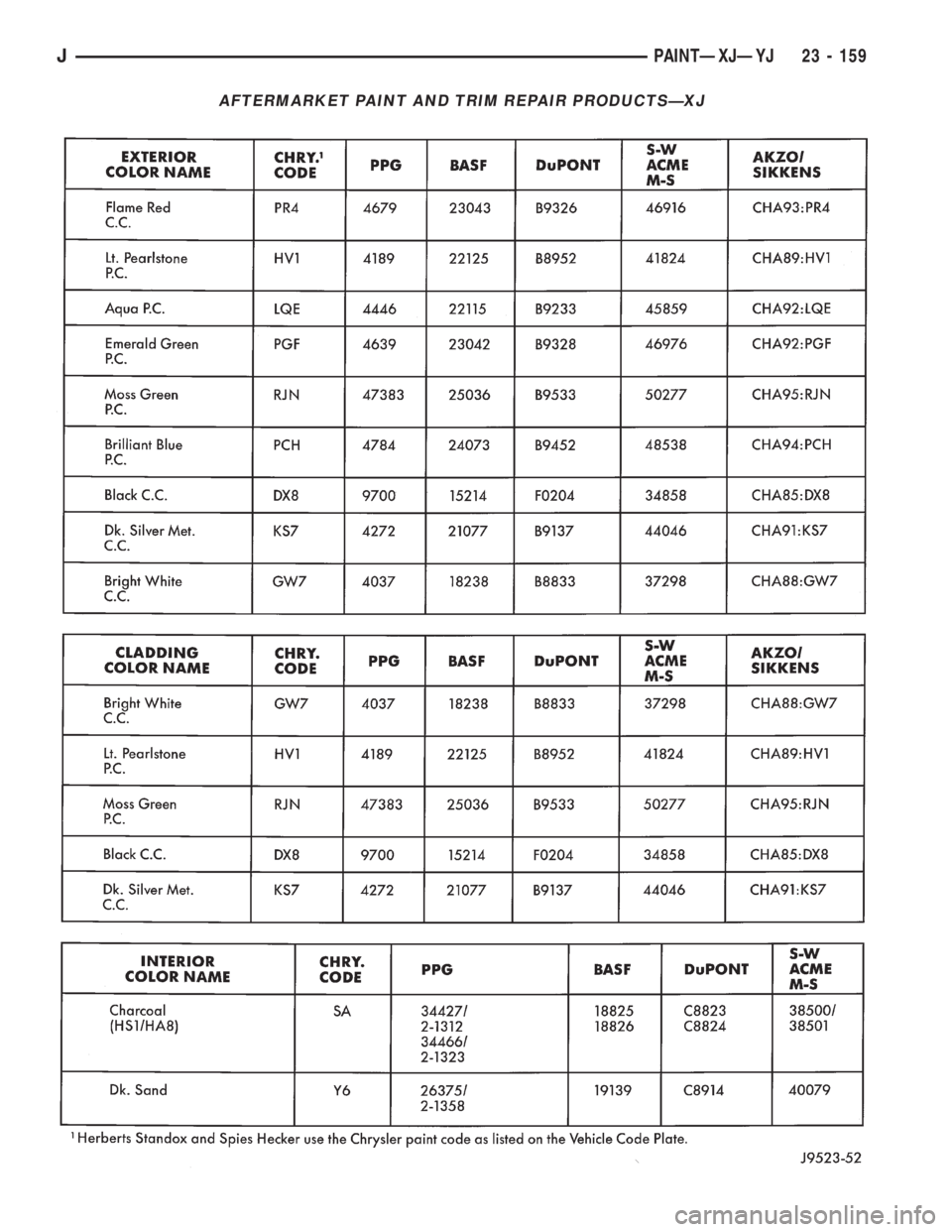 JEEP WRANGLER 1995 Owners Manual JPAINTÐXJÐYJ 23 - 159 JEEP WRANGLER 1995 Owners Manual JPAINTÐXJÐYJ 23 - 159