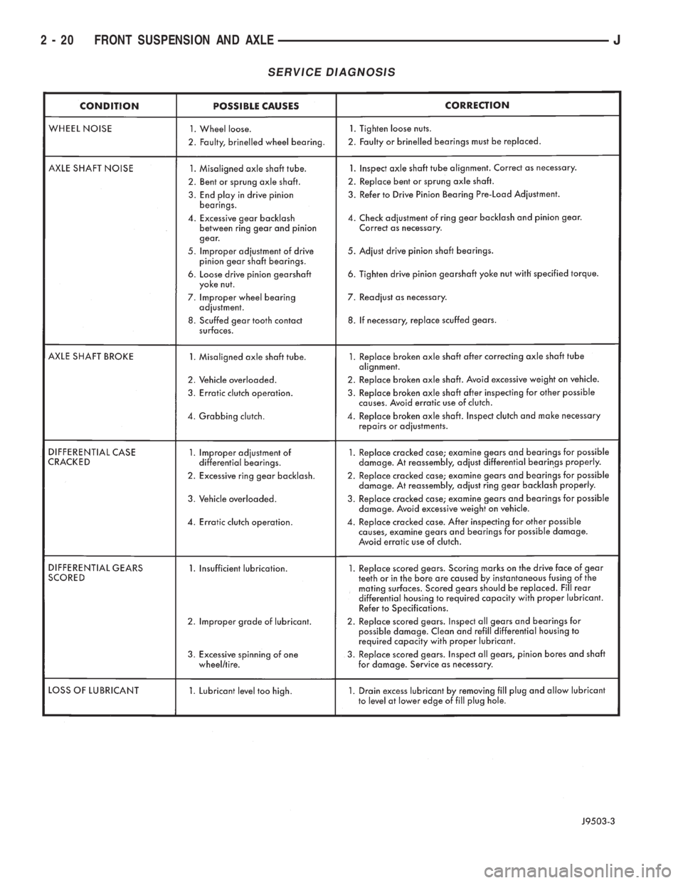 JEEP WRANGLER 1995 Manual PDF JEEP WRANGLER 1995 Manual PDF