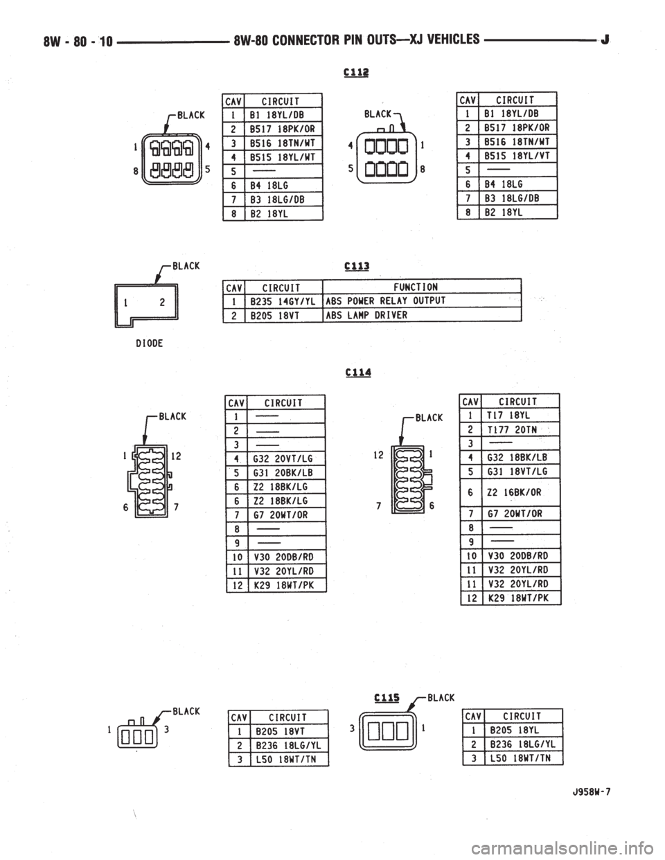 JEEP WRANGLER 1995  Owners Manual 