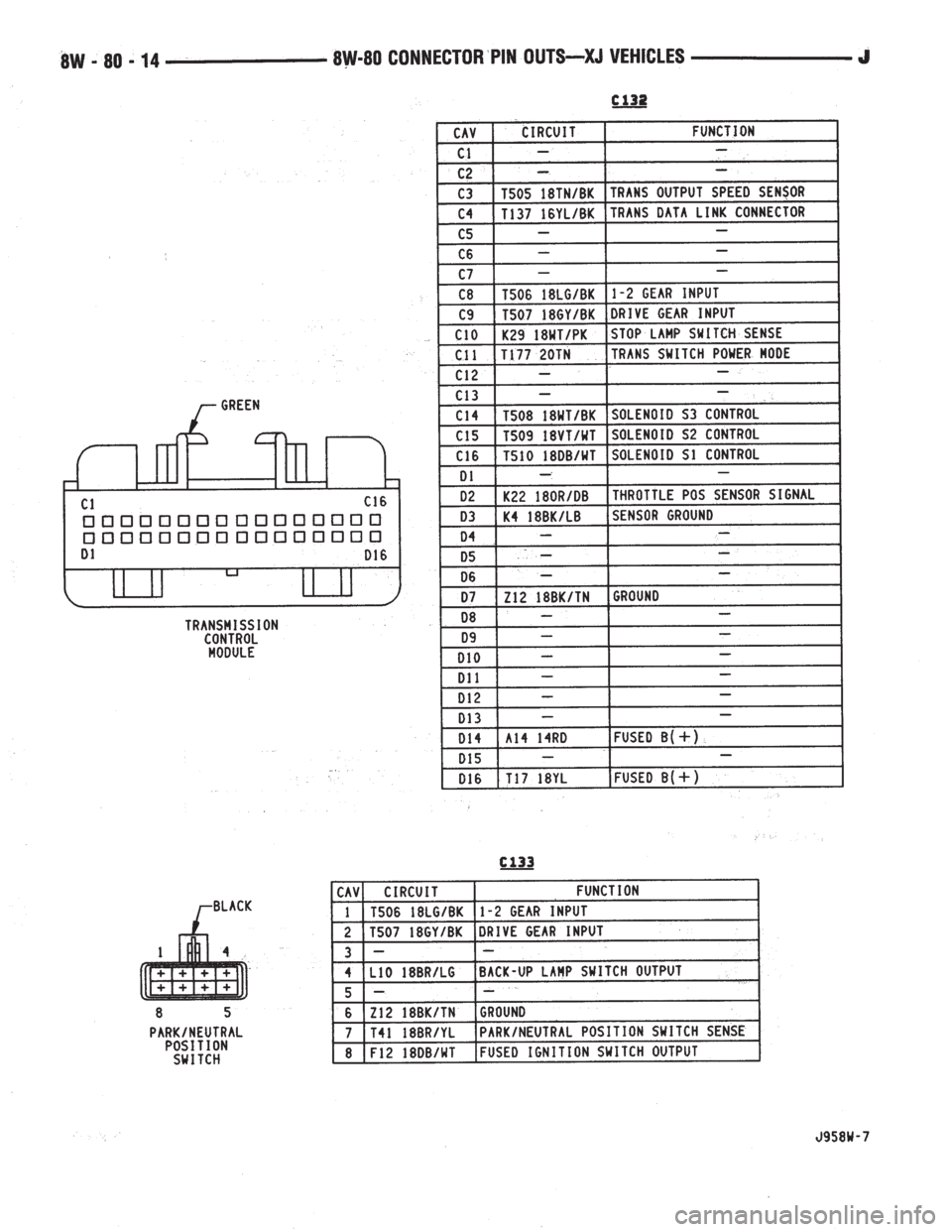 JEEP WRANGLER 1995  Owners Manual 