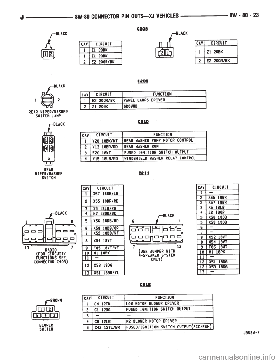 JEEP WRANGLER 1995  Owners Manual 