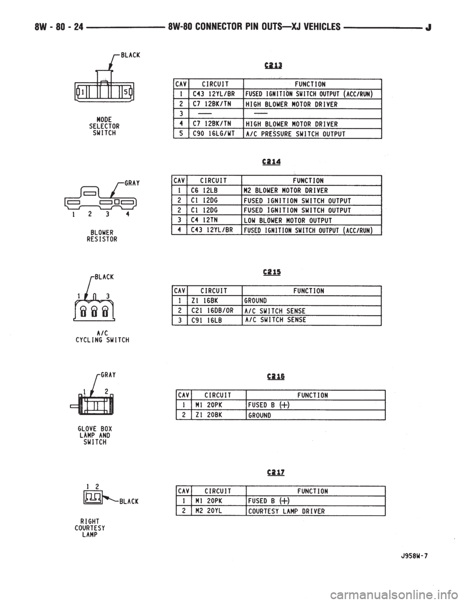JEEP WRANGLER 1995  Owners Manual 