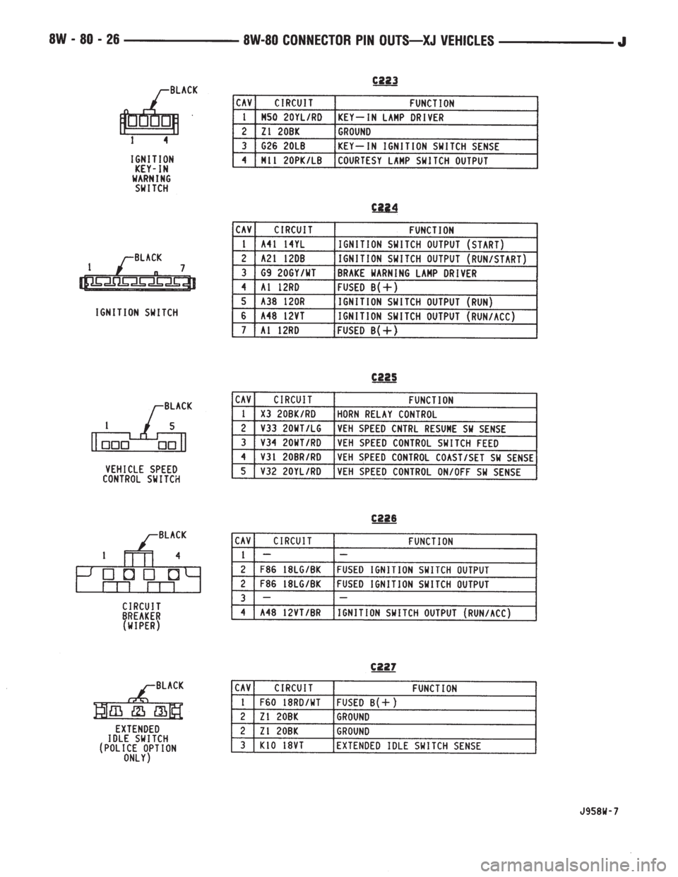 JEEP WRANGLER 1995  Owners Manual 