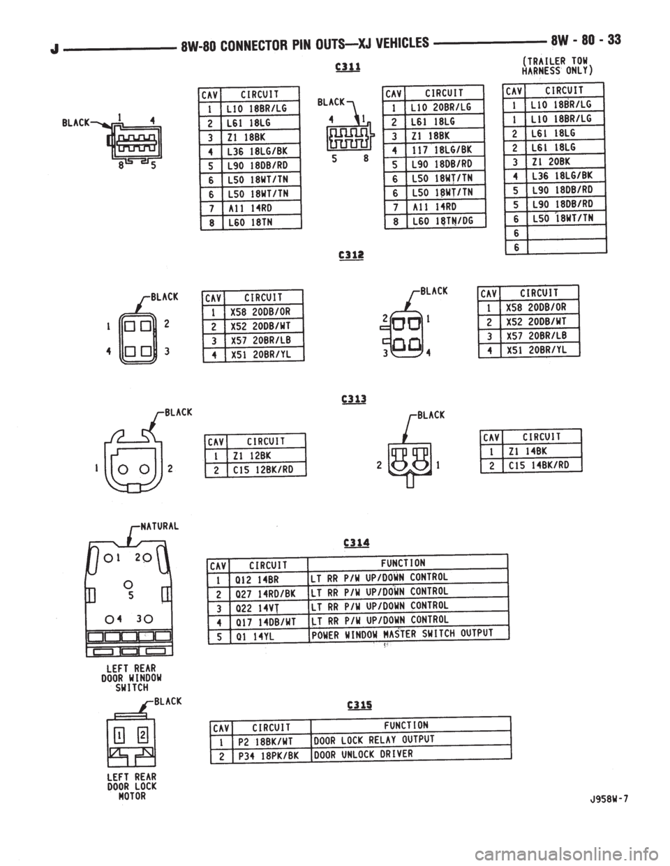 JEEP WRANGLER 1995 Owners Manual JEEP WRANGLER 1995 Owners Manual