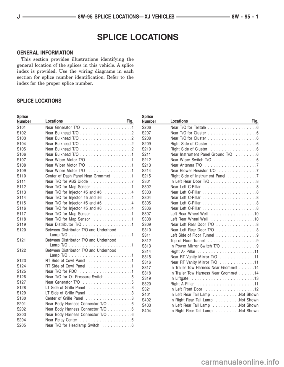 JEEP WRANGLER 1995 User Guide Splice
NumberLocations Fig.
S101 Near Generator T/O..................4
S102 Near Bulkhead T/O...................2
S103 Near Bulkhead T/O...................2
S104 Near Bulkhead T/O...................2
JEEP WRANGLER 1995 User Guide Splice
NumberLocations Fig.
S101 Near Generator T/O..................4
S102 Near Bulkhead T/O...................2
S103 Near Bulkhead T/O...................2
S104 Near Bulkhead T/O...................2