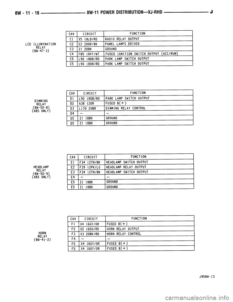 JEEP WRANGLER 1995  Owners Manual 