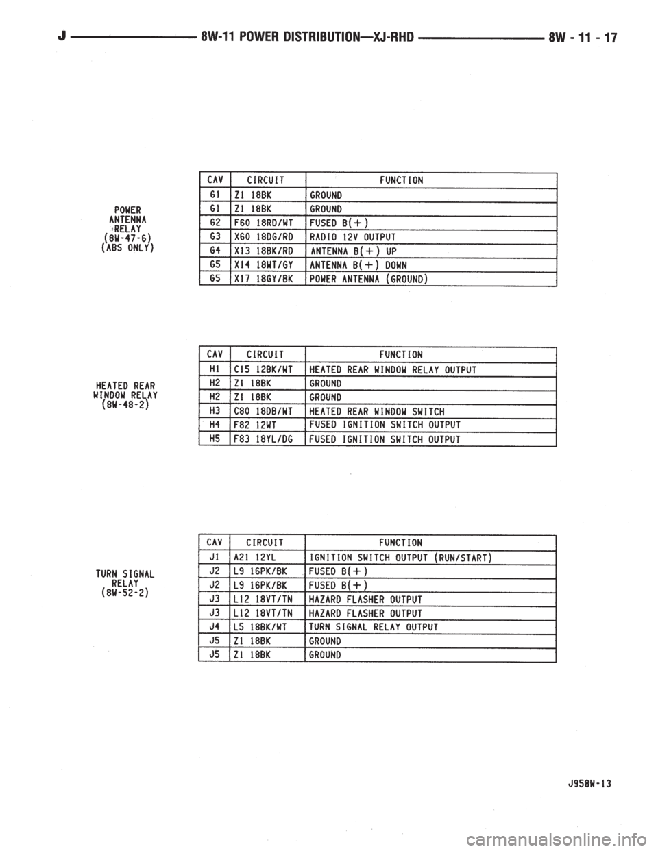JEEP WRANGLER 1995  Owners Manual 