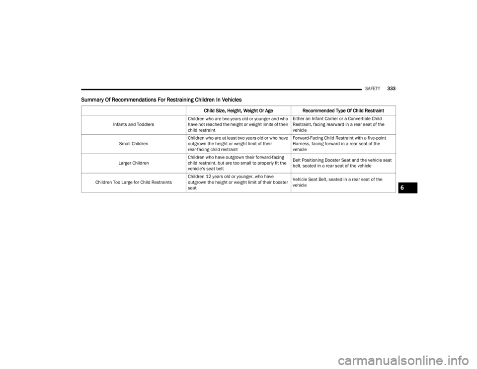 JEEP WRANGLER 4XE JL 2022  Owners Manual 6

22_JL_OM_EN_USC_t.book  Page 333   