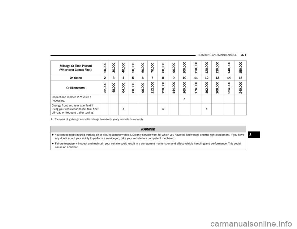 JEEP WRANGLER 4XE JL 2022  Owners Manual �� �7�K�H��V�S�D�U�N��S�O�X�J��F�K�D�Q�J�H��L�Q�W�H�U�Y�D�O��L�V��P�L�O�H�D�J�H��E�D�V�H�G��R�Q�O�\���\�H�D�U�O�\��L�Q�W�H�U�Y�D�O�V��G�R��Q�R�W��D�S�S�O�\�
�0�L�O�H�D�J�H��2�U��7�L