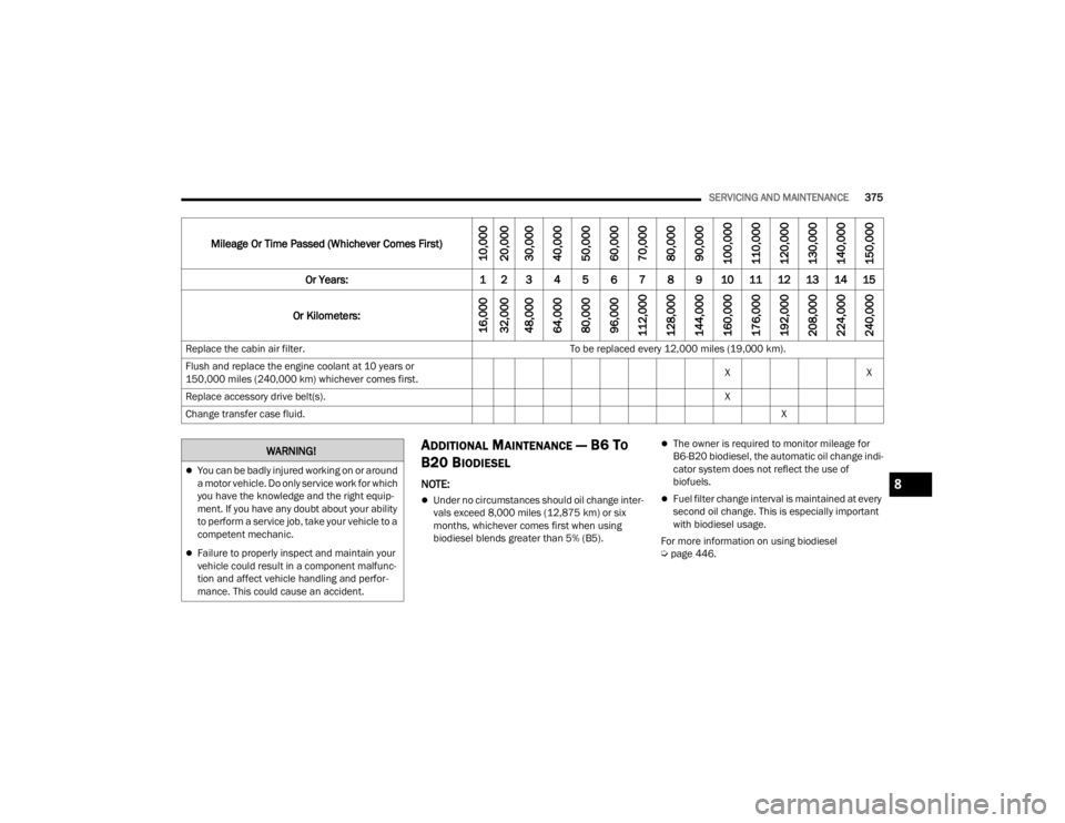 JEEP WRANGLER 4XE JL 2022  Owners Manual �:�$�5�1�,�1�*�
You can be badly injured working on or around 
a motor vehicle. Do only service work for which 
you have the knowledge and the right equip-
ment. If you have any doubt about your a