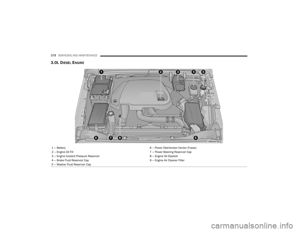 JEEP WRANGLER 4XE JL 2022  Owners Manual 