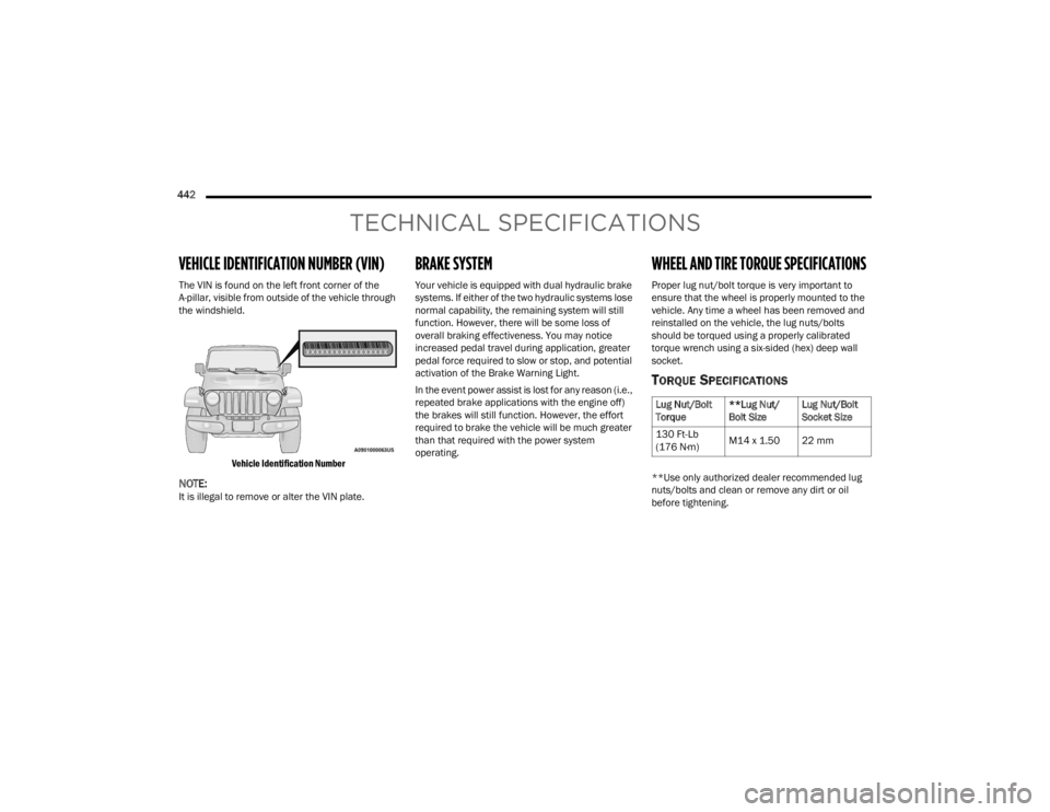 JEEP WRANGLER 4XE JL 2022  Owners Manual �/�X�J��1�X�W��%�R�O�W�
�7�R�U�T�X�H�
�
�/�X�J��1�X�W�
�%�R�O�W��6�L�]�H�/�X�J��1�X�W��%�R�O�W�
�6�R�F�N�H�W��6�L�]�H
�����)�W��/�E�
���� �1�P�\f �0����[����� �� �P�P 