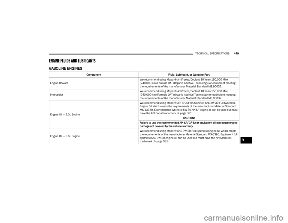 JEEP WRANGLER 4XE JL 2022  Owners Manual 9

22_JL_OM_EN_USC_t.book  Page 449   