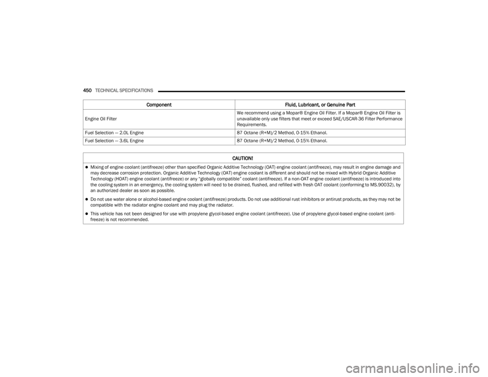 JEEP WRANGLER 4XE JL 2022  Owners Manual �&�$�8�7�,�2�1�
Mixing of engine coolant (antifreezeyf��R�W�K�H�U��W�K�D�Q��V�S�H�F�L�I�L�H�G��2�U�J�D�Q�L�F��$�G�G�L�W�L�Y�H��7�H�F�K�Q�R�O�R�J�\���2�$�7�\f engine coolant (antifreezeyf�