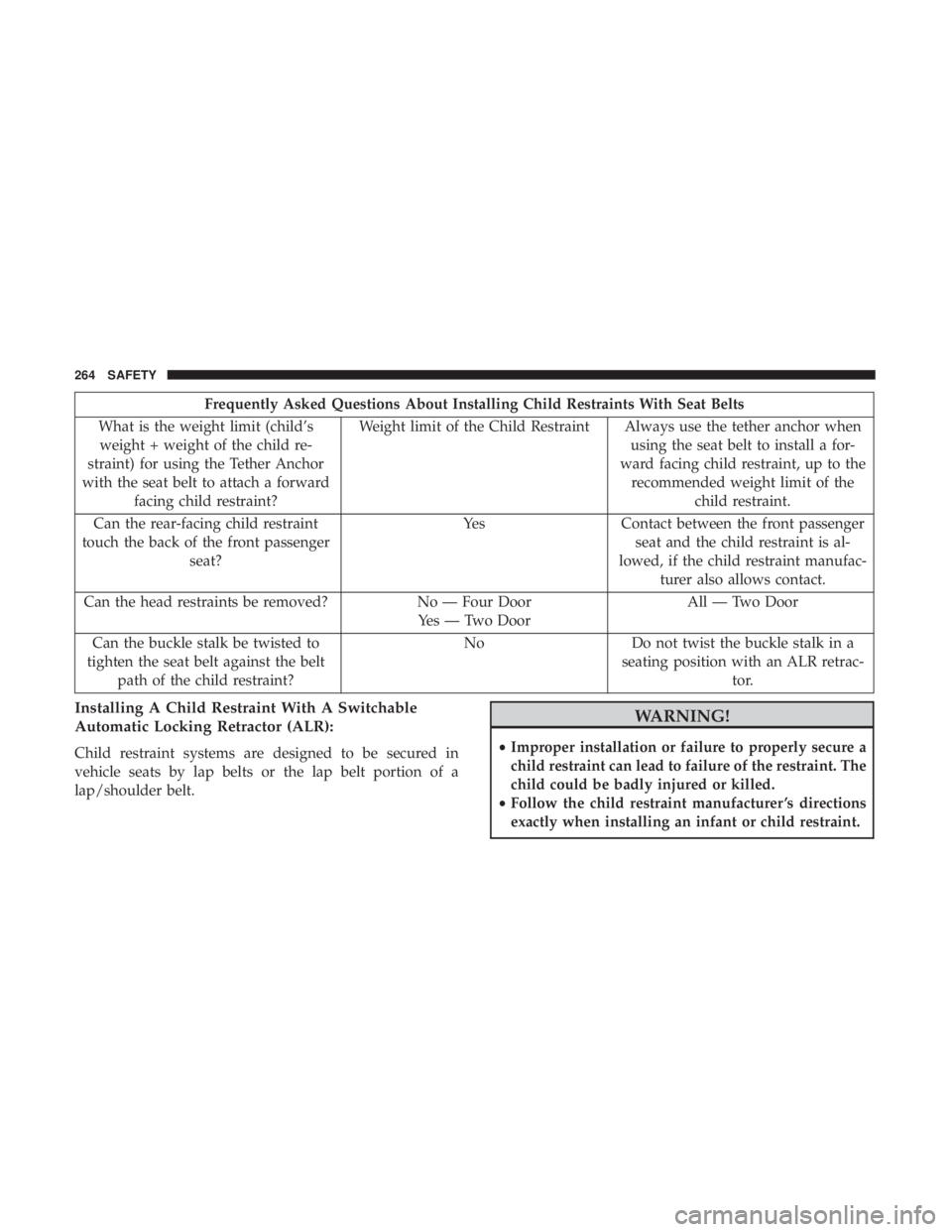 JEEP WRANGLER JK 2018 Owners Manual Frequently Asked Questions About Installing Child Restraints With Seat Belts
What is the weight limit (child’s weight + weight of the child re-
straint) for using the Tether Anchor
with the seat bel JEEP WRANGLER JK 2018 Owners Manual Frequently Asked Questions About Installing Child Restraints With Seat Belts
What is the weight limit (child’s weight + weight of the child re-
straint) for using the Tether Anchor
with the seat bel