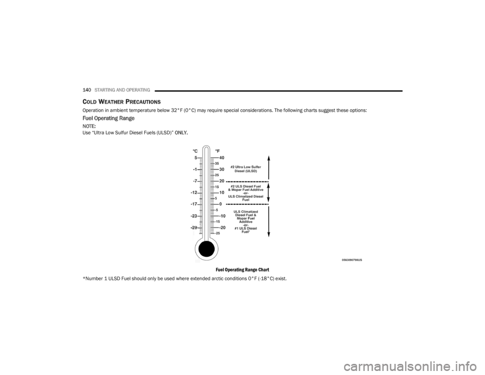 JEEP WRANGLER 2022  Owners Manual 