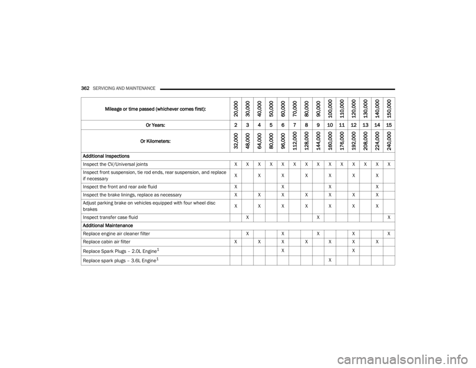 JEEP WRANGLER 2022  Owners Manual 
