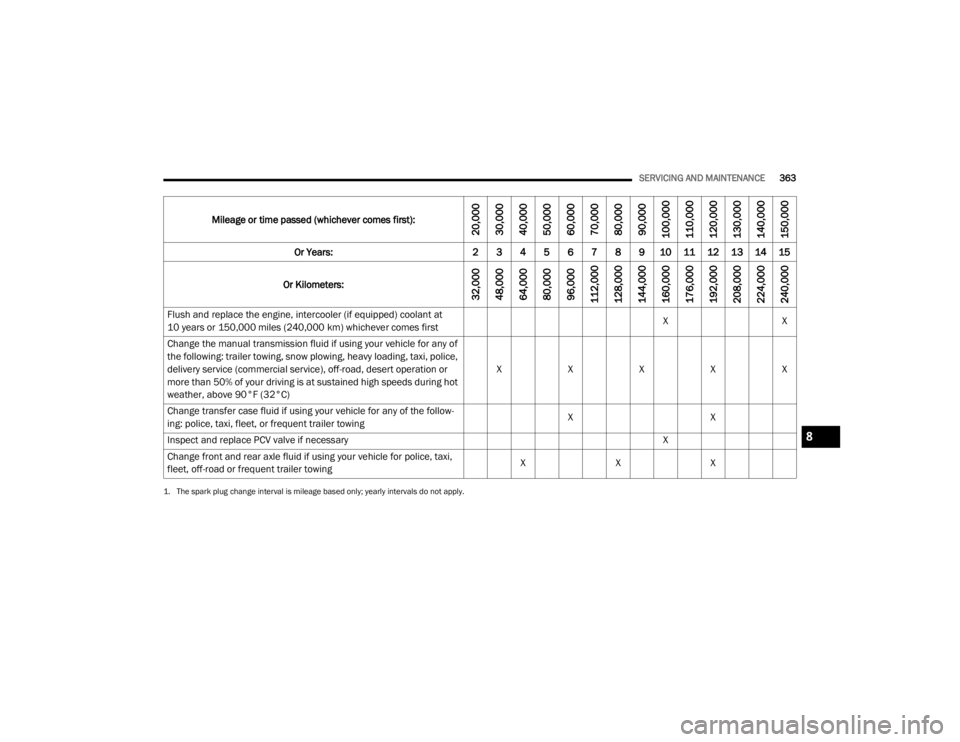 JEEP WRANGLER 2022  Owners Manual �� �7�K�H��V�S�D�U�N��S�O�X�J��F�K�D�Q�J�H��L�Q�W�H�U�Y�D�O��L�V��P�L�O�H�D�J�H��E�D�V�H�G��R�Q�O�\���\�H�D�U�O�\��L�Q�W�H�U�Y�D�O�V��G�R��Q�R�W��D�S�S�O�\�
�0�L�O�H�D�J�H��R�U��W�L